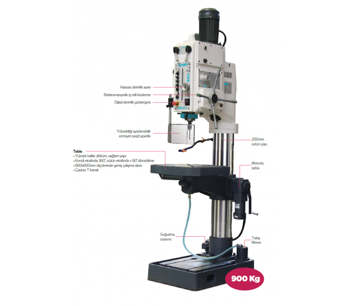 CRAFT MC50 ŞANZIMANLI MATKAP